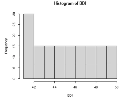 A rectangular-shaped distribution of BDI